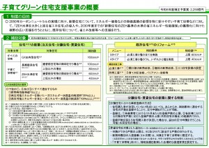 子育てグリーン住宅支援事業の概要（国交省）_page-0001 (1)